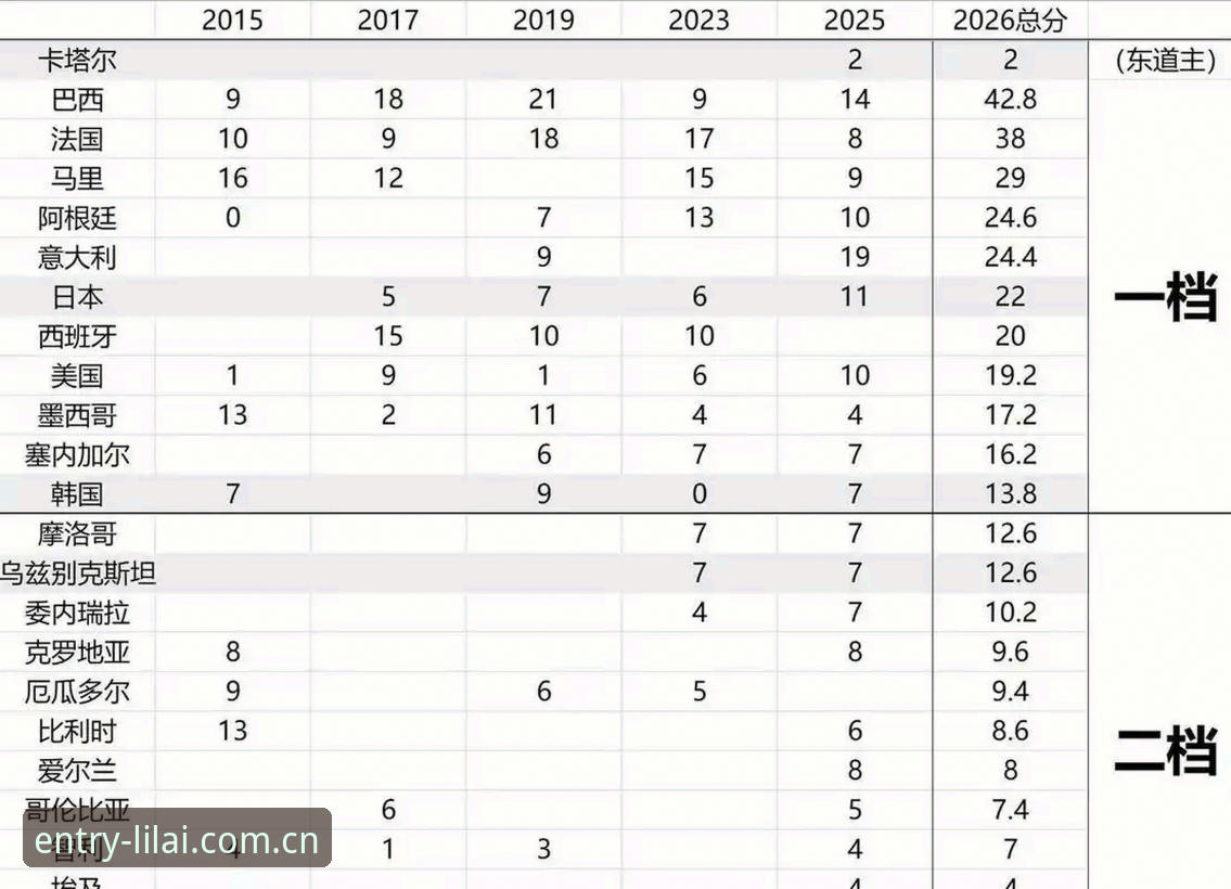 U17世界杯抽签结果全面解析：中国男女足分组形势深度分析